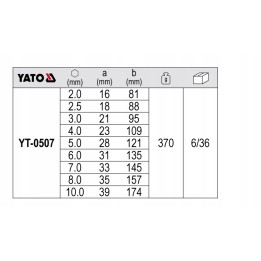 YATO KLUCZE IMBUSOWE HEX, KULKA 2-10 MM, KPL. 9 SZT.
